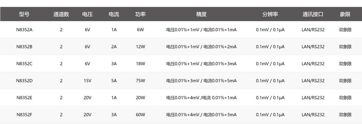 8358型号列表