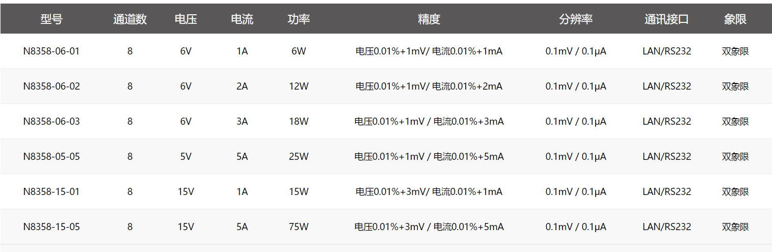 8358型号列表