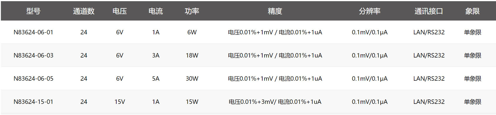 83624型号列表